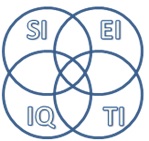 This picture represents the Four Intelligence's 